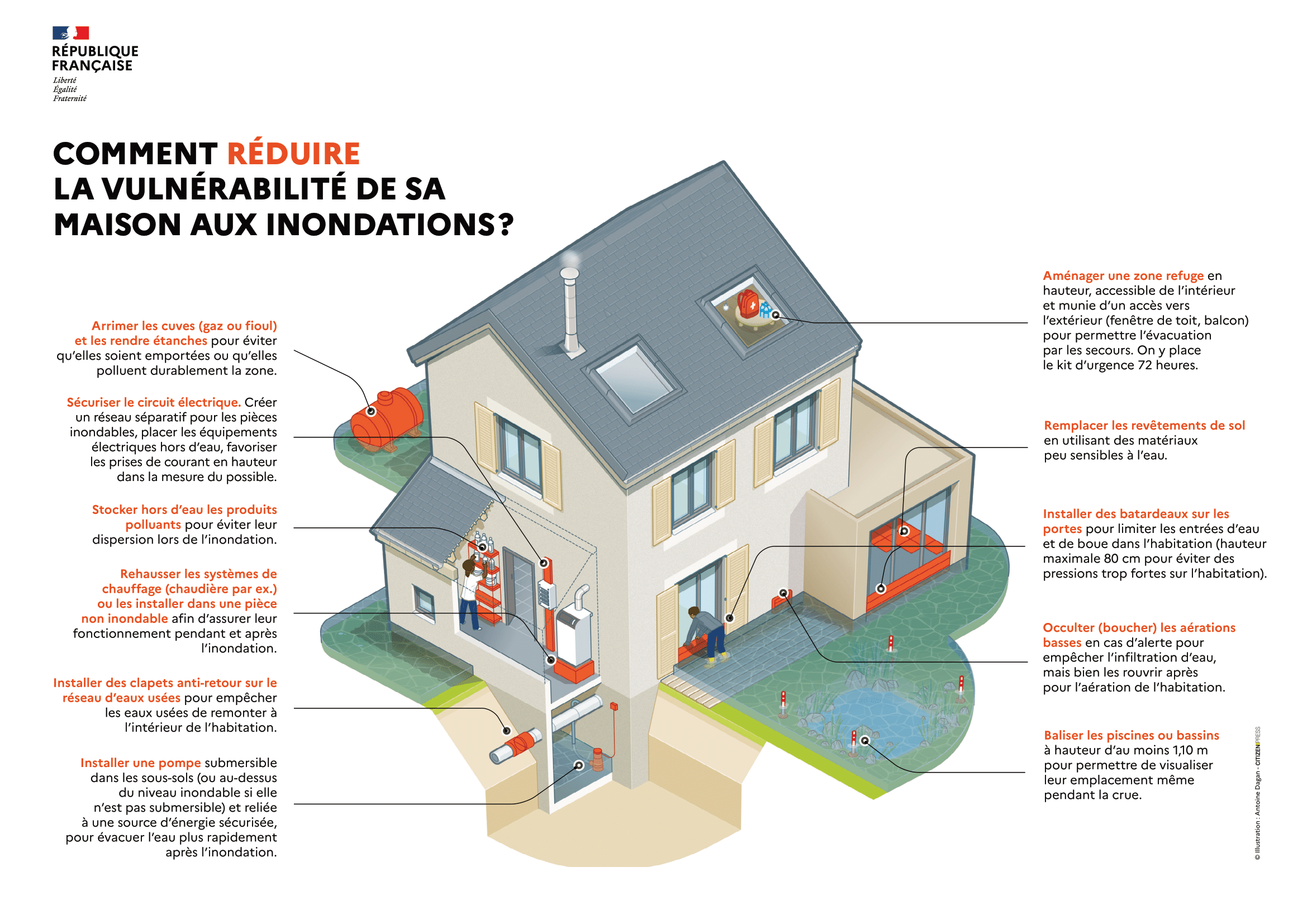 Vulnérabilité de l'habitat aux inondations